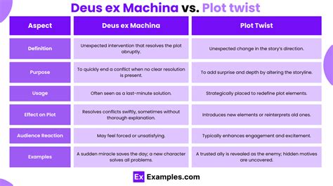 Deus ex machina - 50+ Examples, Definition, Pronunciation