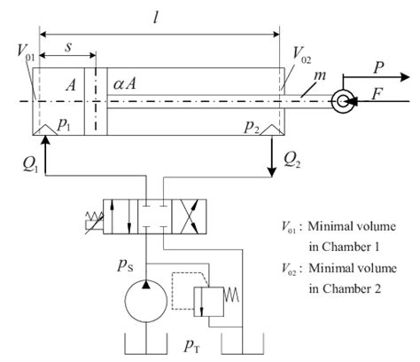 Diagram of the hydraulic system of a hydraulic cylinder. | Download Scientific Diagram