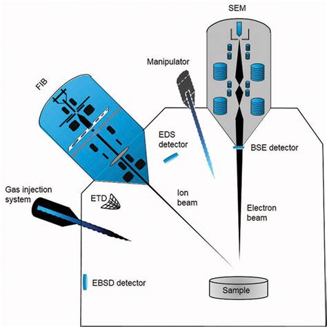 Focused ion beams: An overview of the technology and its capabilities - 2020 - Wiley Analytical ...