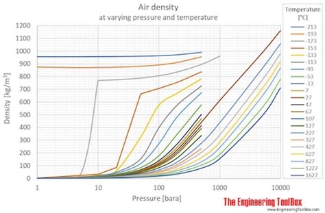 Density Of Air At Room Temperature - bestroom.one