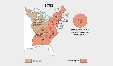 US Election of 1792 Map - GIS Geography