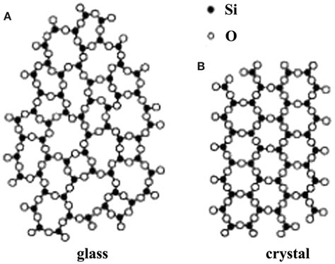 Chemical Forums: SAT Chemistry Subject Test facts