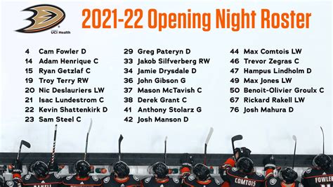 Ducks Announce Season-Opening Roster | Anaheim Ducks