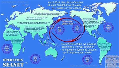 THE GREAT NORTH PACIFIC GYRE GARBAGE PATCH