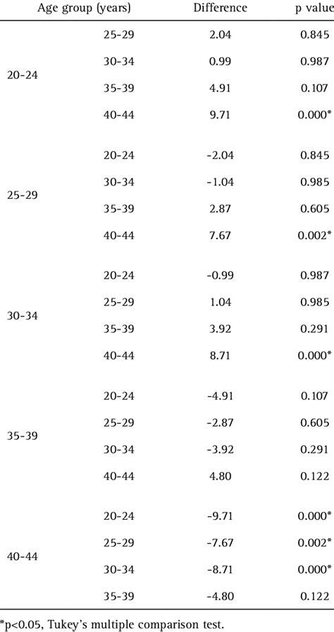 Oxygen Saturation Chart By Age – NBKomputer