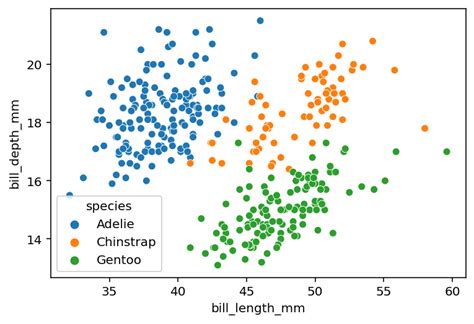 A Comprehensive Guide To Seaborn In Python Box Plots Scatter Plot ...