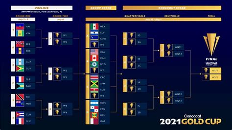 Gold Cup 2021 Bracket / Schedule - Inside World Football