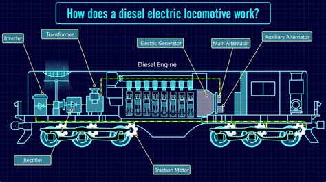 Everything About Traction Alternators in Locomotives | Mikura International