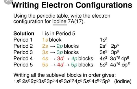 Iodine ki electronic configuration according to bohr modle - Brainly.in