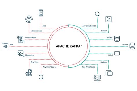 What is Apache Kafka?