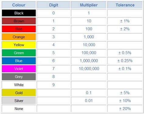 resistor color code mnemonic - Jewell Marcus