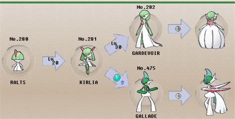 Ralts Evolution