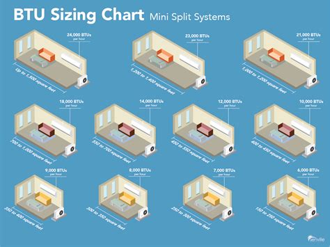 Sizing Guide for a Mini Split Air Conditioner - Senville.com