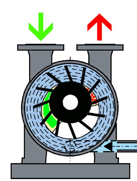 Liquid Ring Vacuum Pump by neverforstyle on DeviantArt