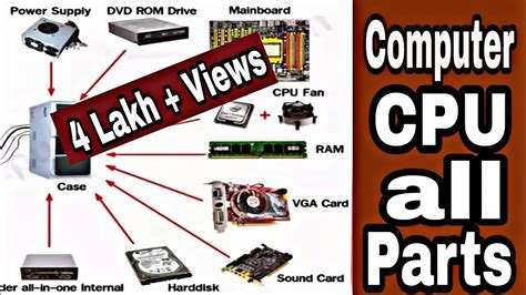 Cpu parts | computer cpu all parts||Computer Hardware|| - YouTube