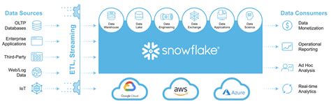 Snowflake Pros and Cons | AltexSoft