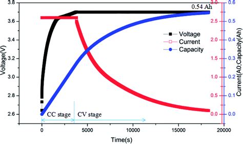 Investigation of a commercial lithium-ion battery under overcharge/over-discharge failure ...