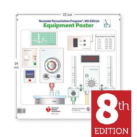 Neonatal Resuscitation Program® Equipment Poster 8th Edition | AED ...