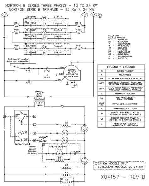 NORTRON B Series Electric Furnace Manual - ItsManual