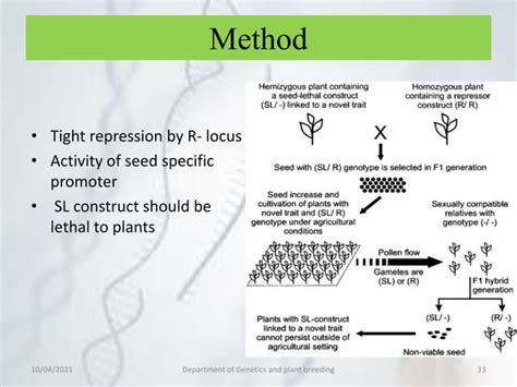 Genetic pollution