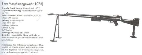 Lewis automatic rifle? | Gunboards Forums