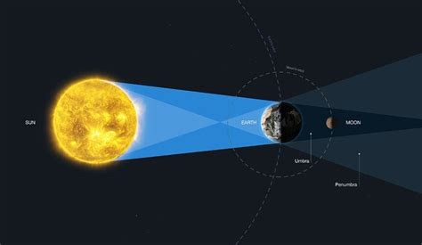 Eclipse lunar é observado pelo telescópio Hubble com precisão inédita - Revista Galileu | Espaço