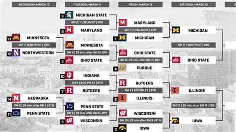 Updating 2021 Big Ten Tournament Bracket, Odds, Schedule: Illinois ...