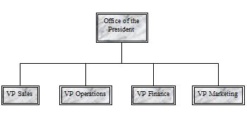 Microsoft Office Tutorials: Create a simple organization chart