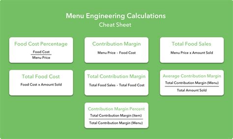 Menu Engineering: How to Increase Profits by 20% (Step-by-Step Guide)