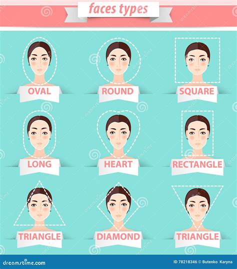 Female Face Shapes. Womans Face Types Vector Chart | CartoonDealer.com ...