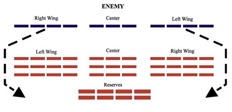 Formations of the Legion | Strategy & Tactics | The Roman Military in ...