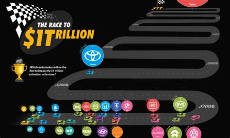 Infographic: 14 Defunct Car Brands, and How They Failed