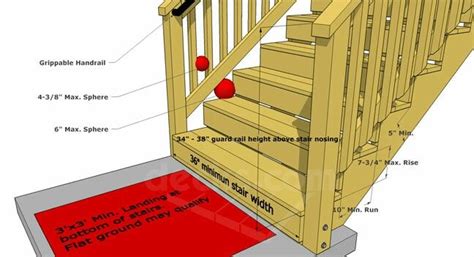 Bc Building Code Deck Railing Requirements | Railing Design Thought