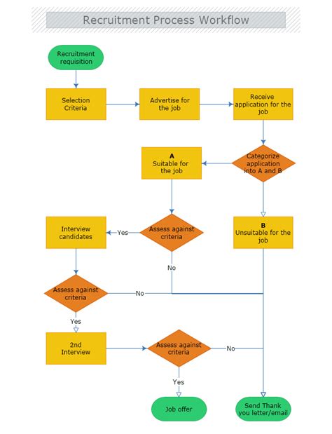 Workflow Template For Custom Project Management