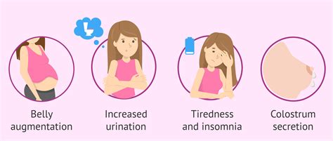 Symptoms in the second and third trimester of pregnancy