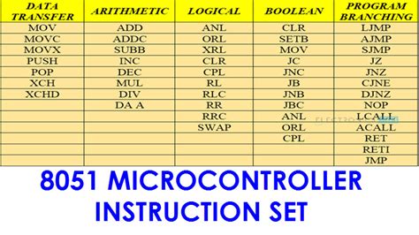 8051 OPCODES PDF