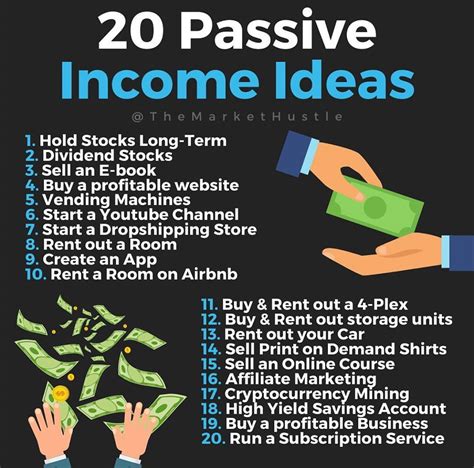 20-passive-income-ideas - Swipe File