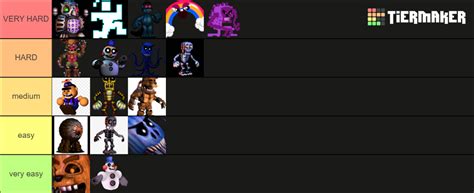 fnaf world bosses Tier List (Community Rankings) - TierMaker