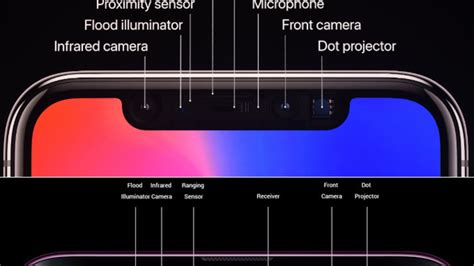 Are you using the TrueDepth camera kit on your iPhone X? - PhoneArena