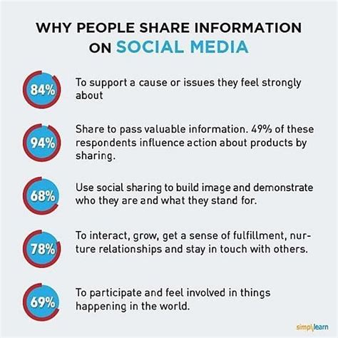 Major Impact of Social Media IN TODAY’S WORLD – International Journal ...
