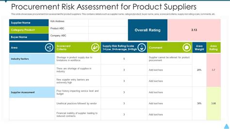 Procurement Risk Assessment Template