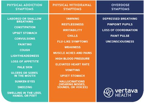 Fentanyl Side Effects and Drug Overdose are Dangerous to Consider