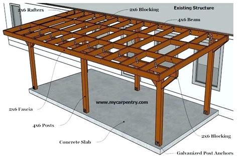 How can I add a roof over the existing Deck? - Home Improvement Stack Exchange