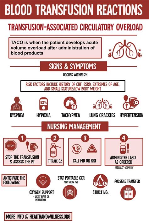 Blood Transfusion Reactions: A Comprehensive Nursing Guide | Health And ...