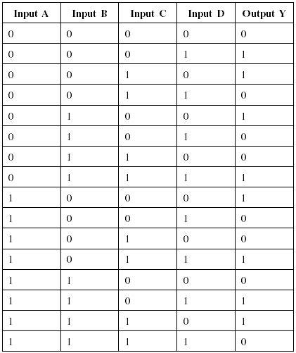 Truth Table Logic Gates 4 Inputs | Awesome Home