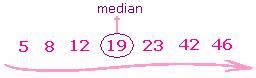 Definition and examples median | define median - Statistics - Free Math ...