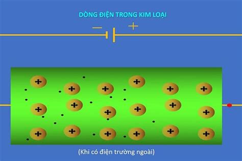 Dòng điện trong kim loại là gì? Nhận biết hiện tượng nhiệt điện (2022)