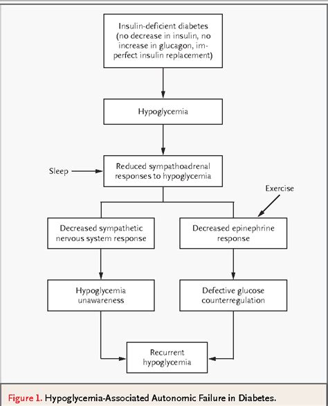 Pure Autonomic Failure | Semantic Scholar