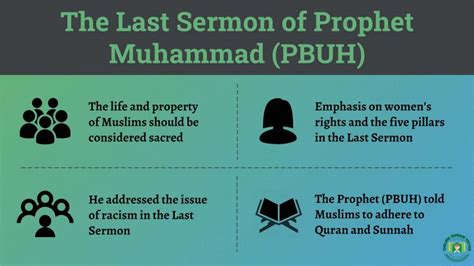 The Last Sermon of Prophet Muhammed (PBUH) | Quran For kids