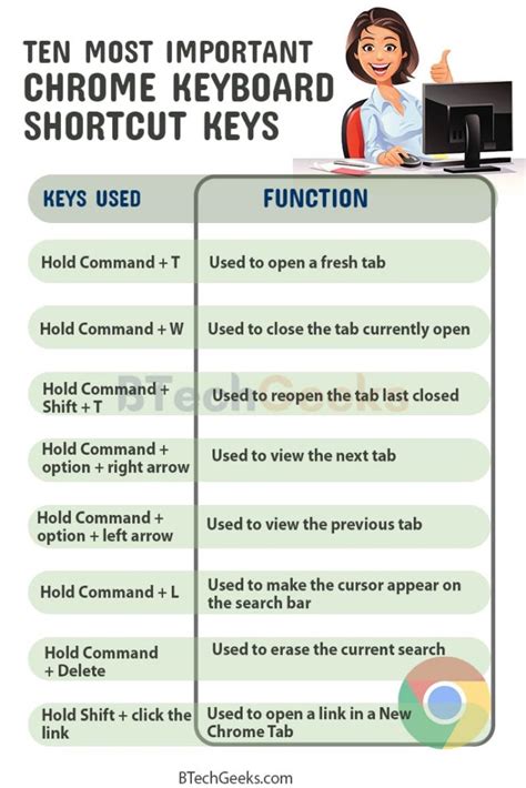 Chrome Keyboard Shortcuts | Most Useful Chrome Keyboard Shortcuts You Need To Know - BTech Geeks